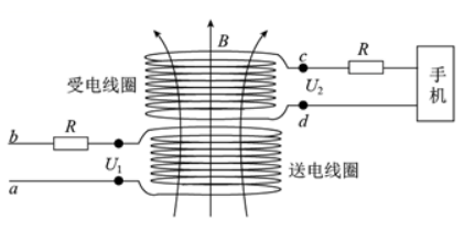 手机无线充电器原理电感感应技术示意图