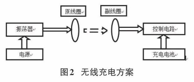 无线充电方案基本原理示意图