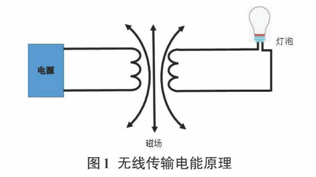 无线充电传输原理示意说明图