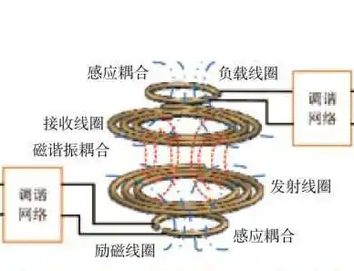 无线充电原理说明图6