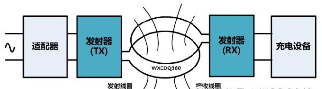 小米无线充电原理解析图示