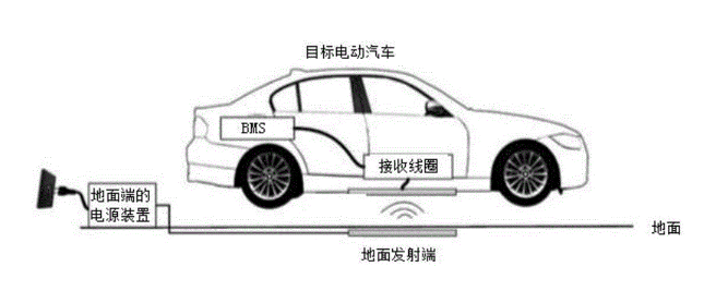 无线充电的基本原理结构示意图