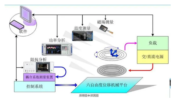 无线充电测试系统厂家图解示意分析图