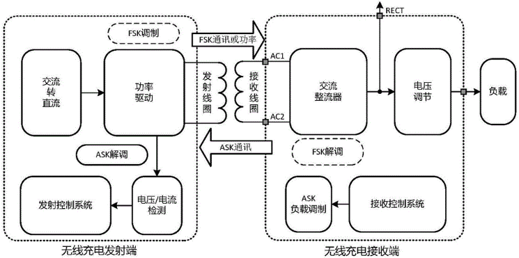 华为无线充电器的工作原理