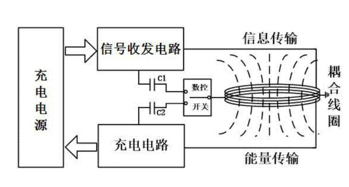 手机无线充电器的工作原理简图