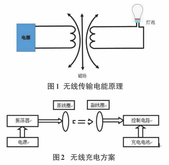 电磁感应式无线充电原理说明图示1