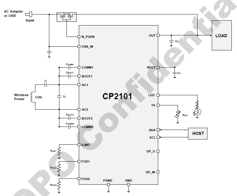 cp2101无线充电电路典型设计原理图