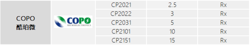 酷珀微推出的无线充RX接收芯片大全