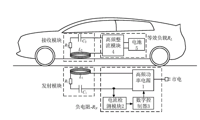 无线充电小车系统方案工作原理示意图