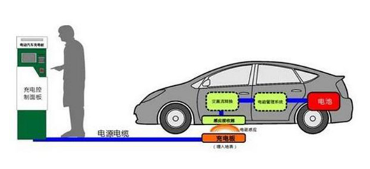 无线充电小车系统方案应用场景示意图一