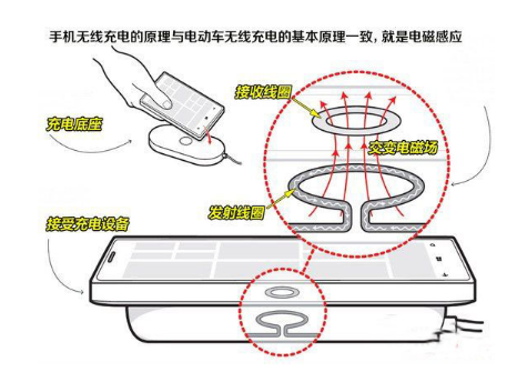 车载无线充电器原理图